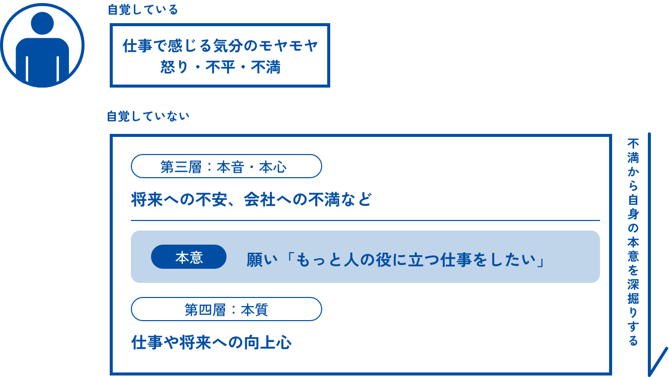 不満考察・本意考察