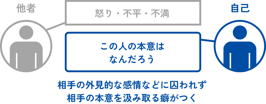 対人関係の拡幅
